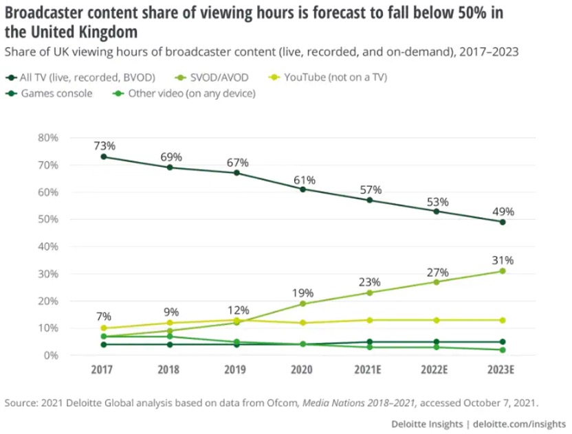 Tachus Blog  How Much Data Is Used When Streaming TV?