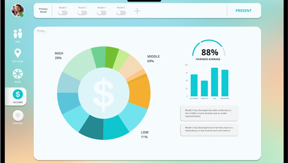 Modeling graphic showing fairness average for income.