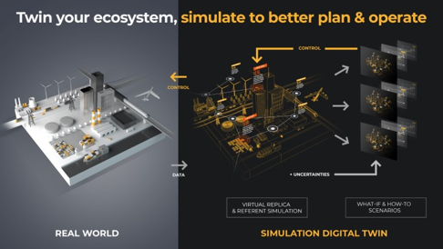 Digital Twin Sas Voices