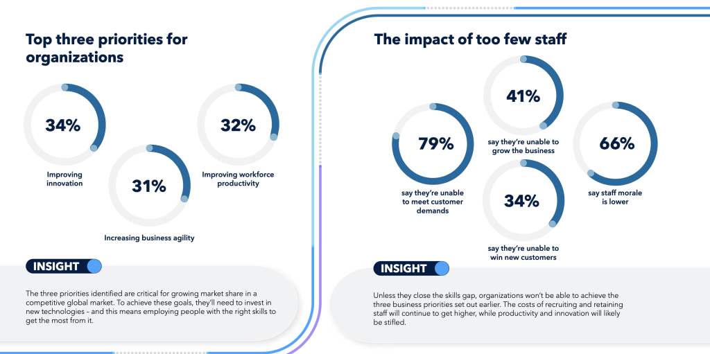 Data Science Skills That Are In High Demand In 2022