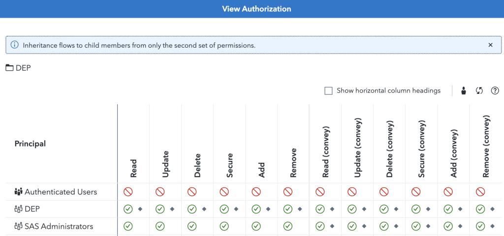 Environment-manager-Authorization-1024x480.png