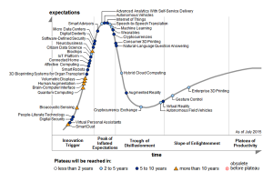 Gartner Hype Cycle.jpg - Mehr Wissen