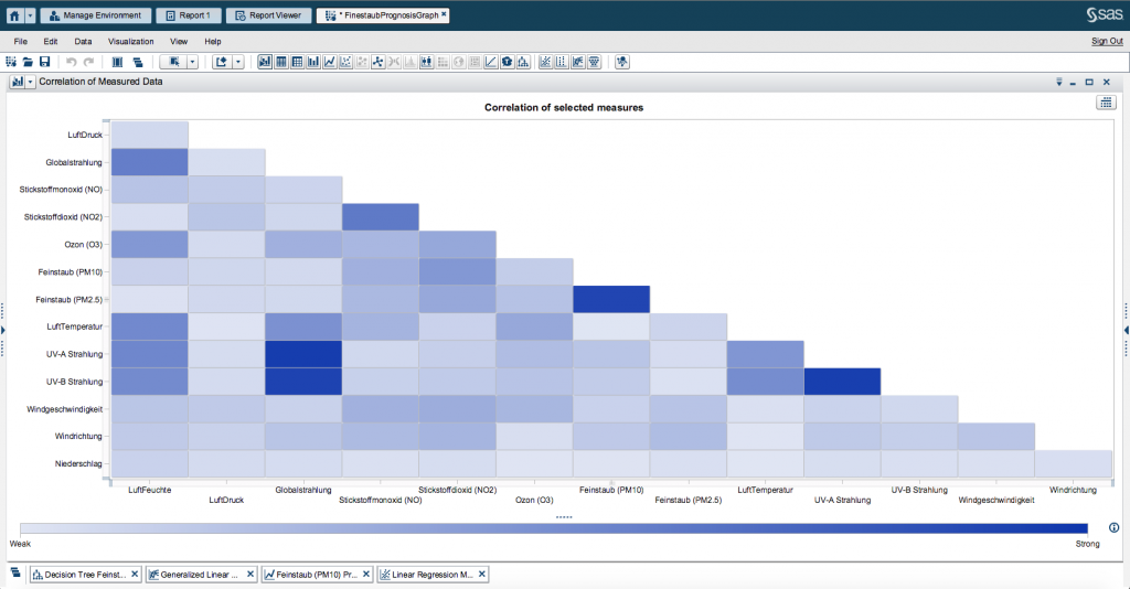 11-sas-visual-statistics-correlation-matrix-analysis-mehr-wissen