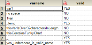 Using a regular expression to validate a SAS variable name - The SAS Dummy