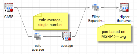 Using the Query Builder in SAS Enterprise Guide 8.1 - SAS Video Portal