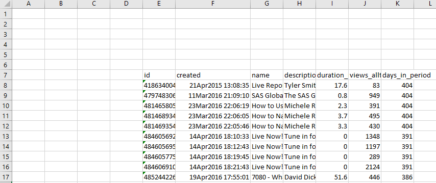 Excel with floating data