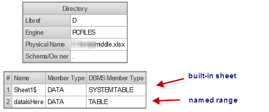 Libname XLSX proc datasets