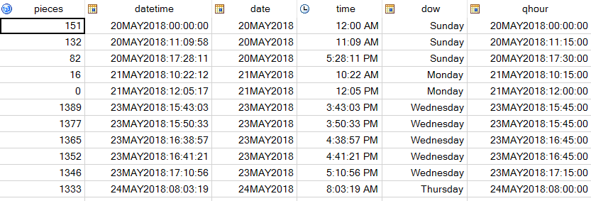 SnackBot data with features