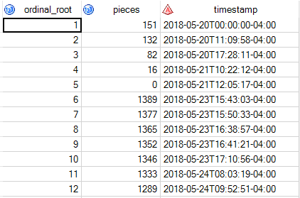 raw SnackBot data