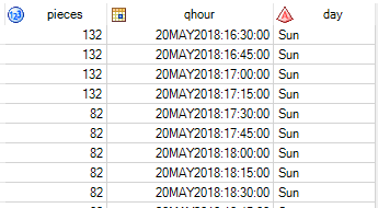 Datepart sas