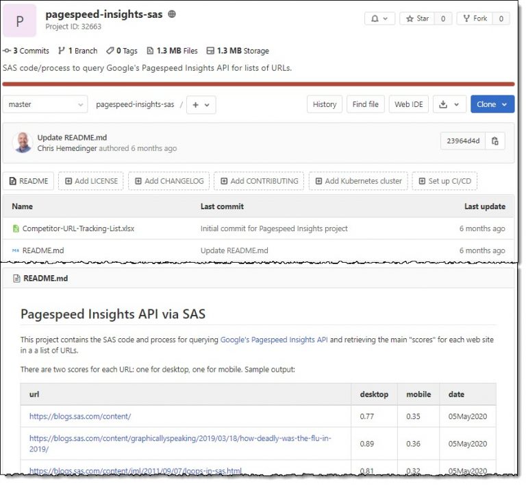 How To Organize Your SAS Projects In Git - The SAS Dummy