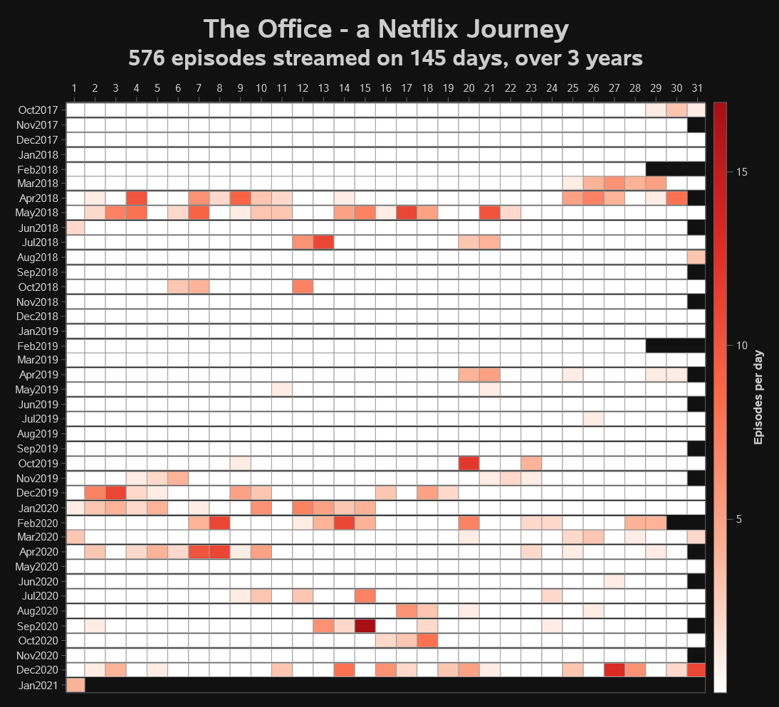 netflix trip through The Office