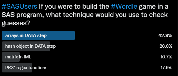 Programming The Wordle Game In Sas The Sas Dummy
