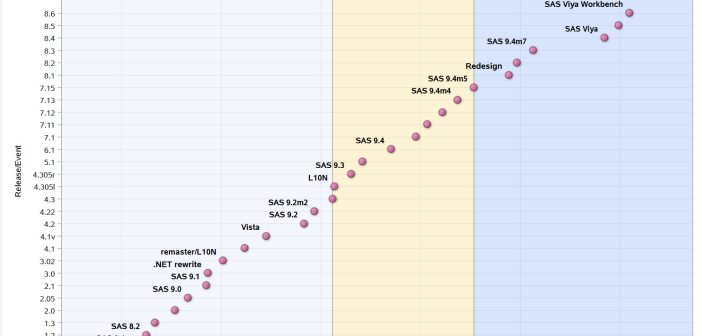 Through the years: SAS Enterprise Guide versions EG versions as of 2025
