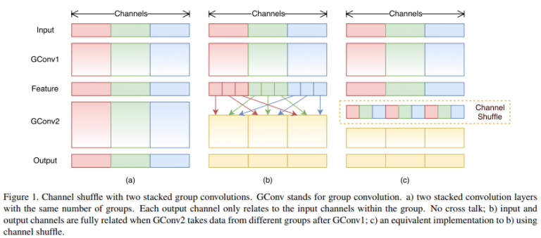 SAS Viya：Python API向けパッケージ：DLPyの最新版1.1拡張機能とは SAS Japan