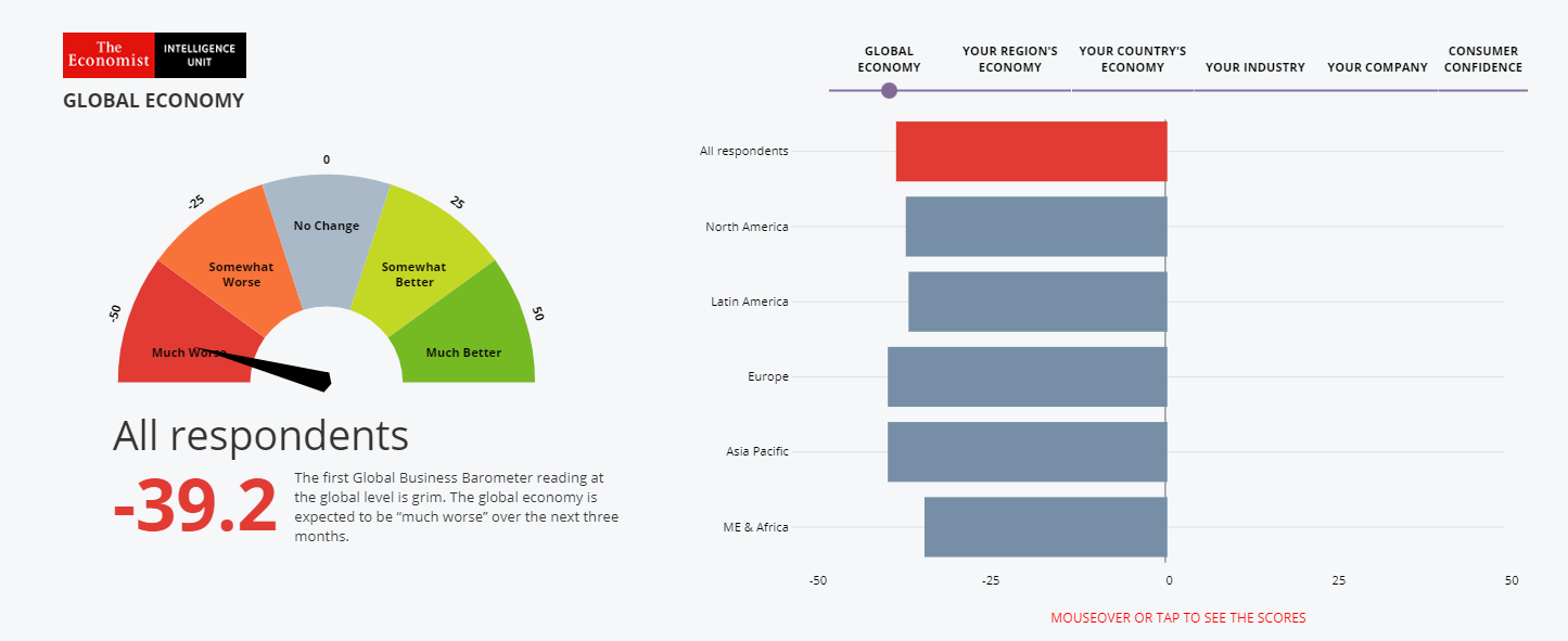 SGF시리즈#3] 글로벌위기 세계경제를 바라보는 임원들의 전망 - SAS Korea Blog
