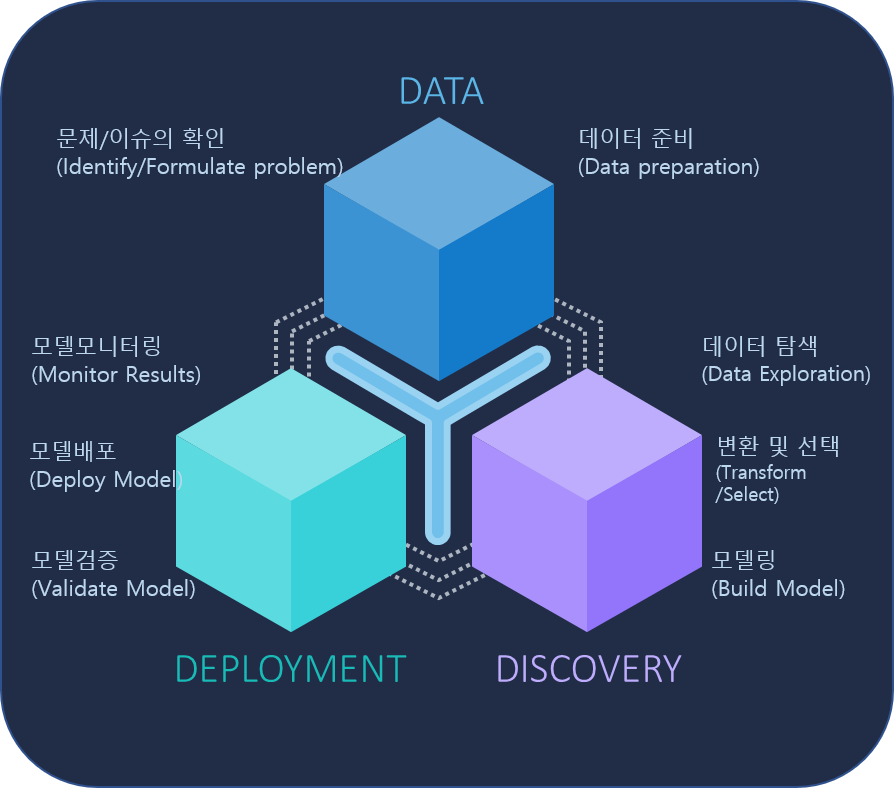 Ai Posts Sas Blogs