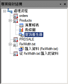 查詢產生摘要表2