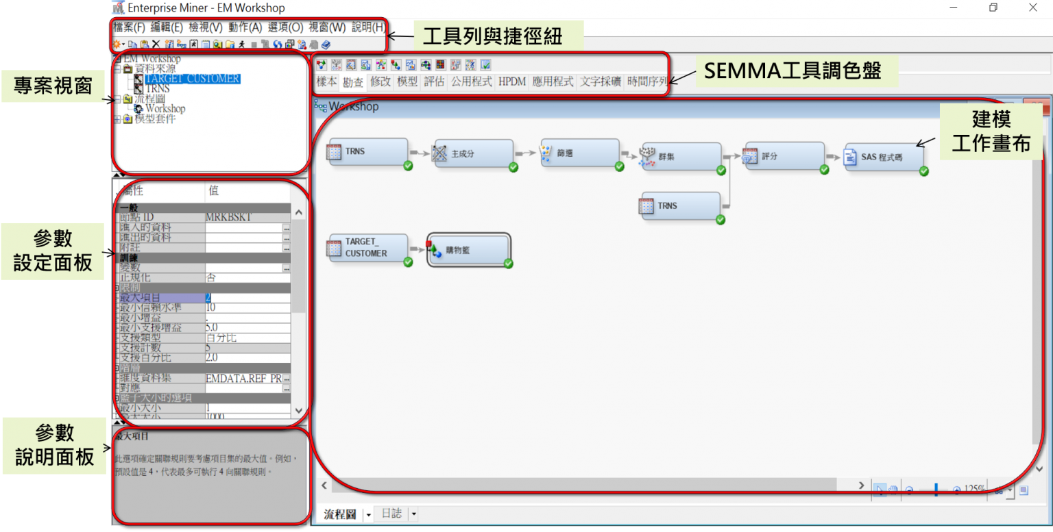 SAS Enterprise Miner SAS Taiwan