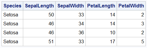 SASHELP.Iris Data Set