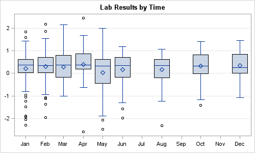 Graphs are easy with SAS 9.3 - SAS Learning Post