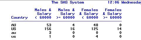 sas calculator