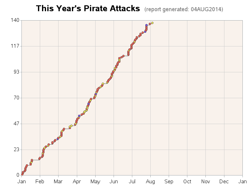 microsoft office pirate statistics