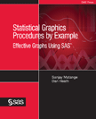 Statistical Graphics Procedures by Example