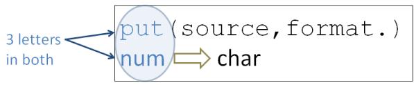 sas convert character to numeric