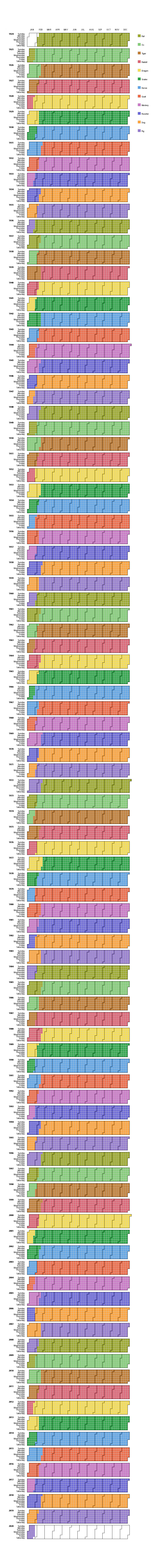 A SAS graph for the Chinese New Year SAS Learning Post