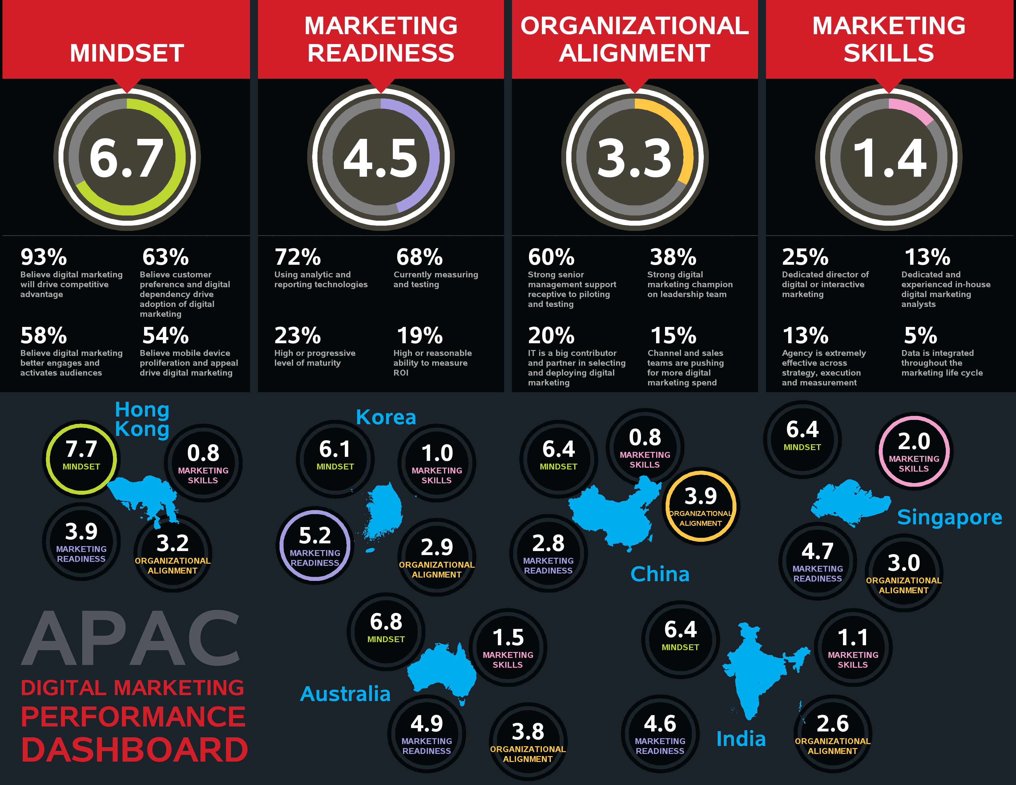 Asia pacific infographic