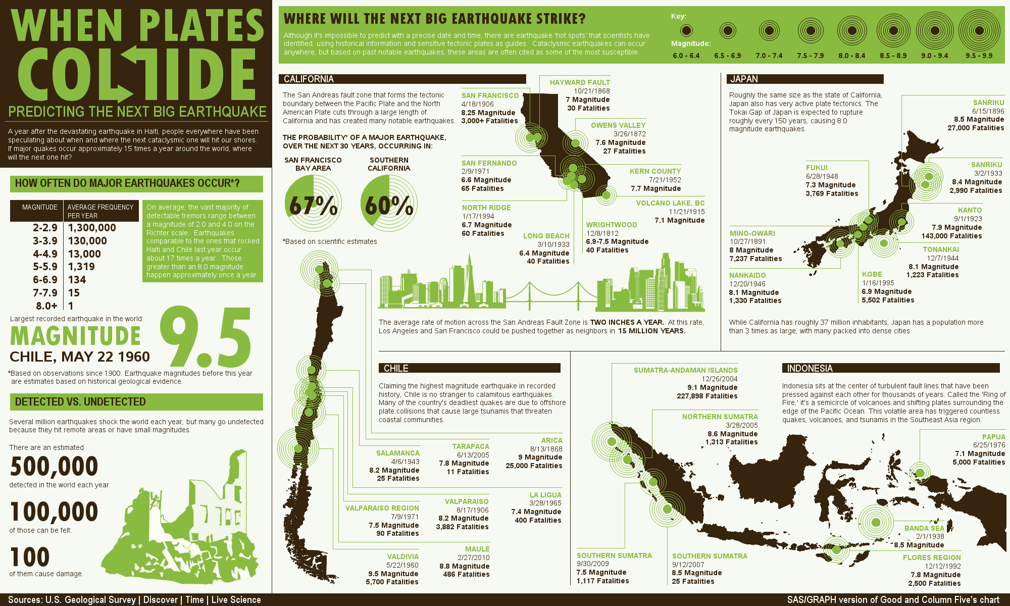 Earthquake infographic