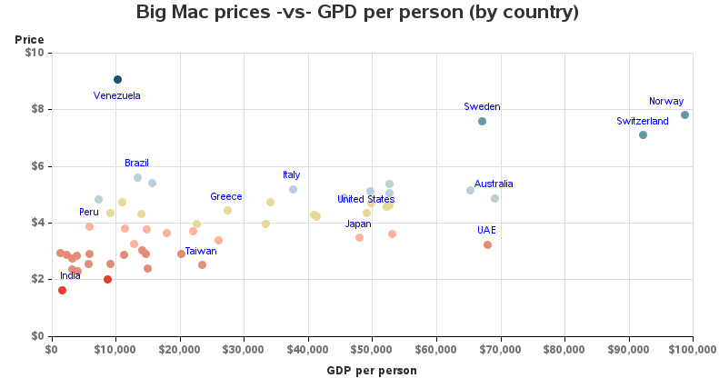 Big Mac Index Daily Chart