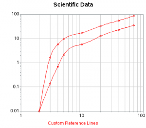 A beginner's tutorial on line plots | The SAS Training Report