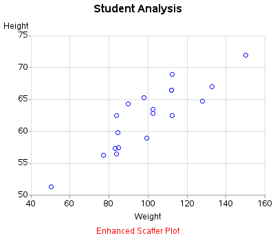 sas multi scatter plot