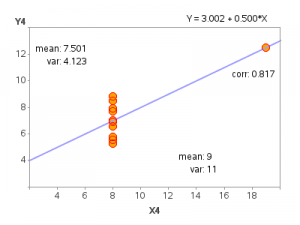 SAS Graph helps you visualize your data