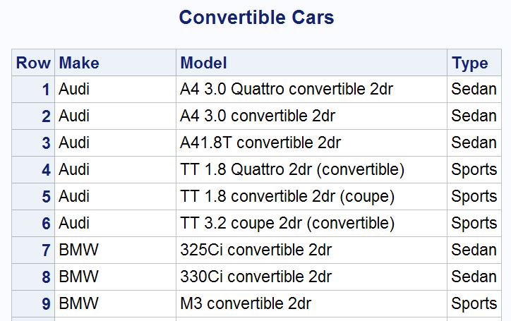 Convertible cars