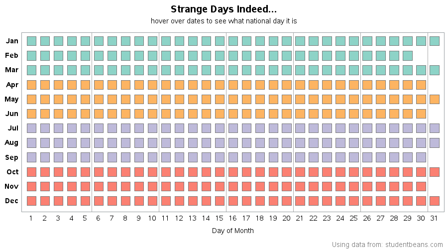 Find out what holiday your birthday is on using a SAS Chart