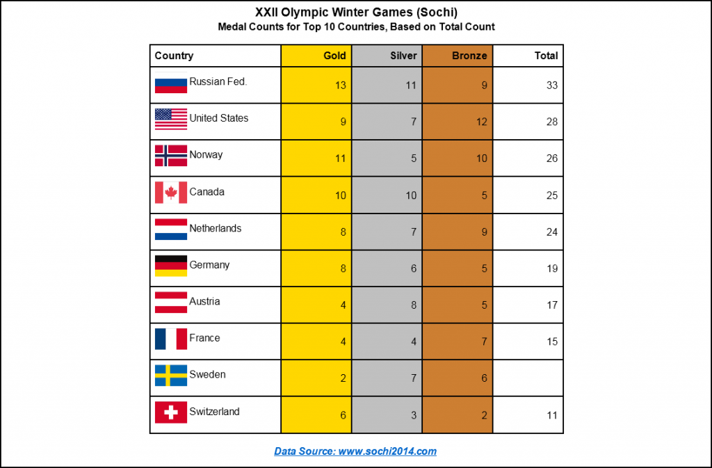 Olympic_2 - SAS Learning Post