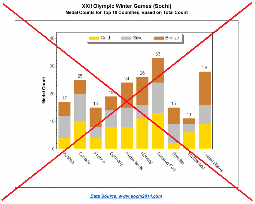 2018 Winter Olympics Medal Count Chart