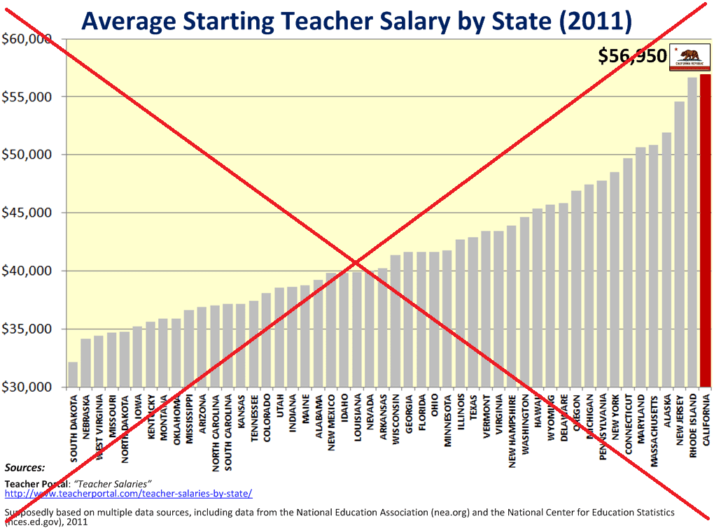 Ct Teacher Pension Chart