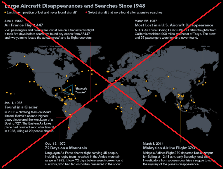 Airplanes that have disappeared, without a trace!