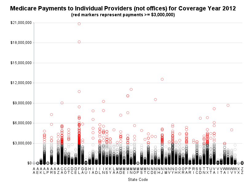 medicare_payments graph, with hover-text