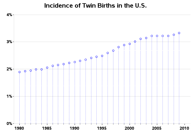 twins_nchs