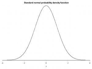 Producing Normal Density Plots With Shading 