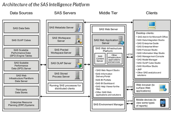 Sas customer intelligence studio это