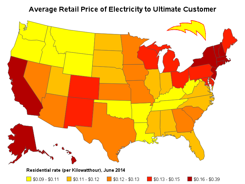 electricity