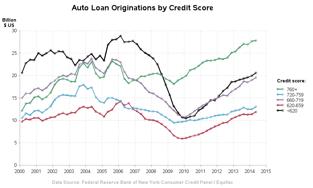 auto_loan_originations
