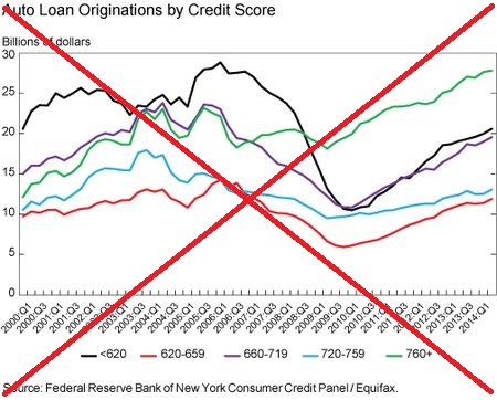 Credit score for 2024 0 car loan