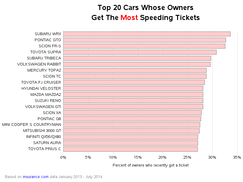 most_ticketed_cars